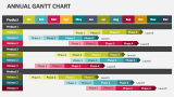Annual Gantt Chart - Slide 5