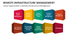 Career Opportunities in Remote Infrastructure Management - Slide 6