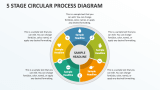 5 Stage Circular Process Diagram - Slide 1