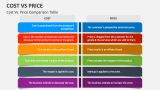 Cost Vs. Price Comparison Table - Slide 3