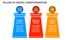 Pillars of Digital Transformation - Slide 1