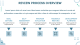 Performance Appraisal Review Meeting - Slide 5