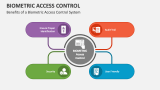Benefits of a Biometric Access Control System - Slide 6
