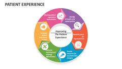Patient Experience - Slide 1
