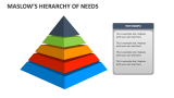 Maslow’s Hierarchy of Needs - Slide 9