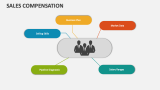Sales Compensation - Slide 12