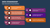 Data Stewardship Responsibilities - Slide 8