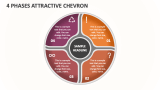4 Phases Attractive Chevron - Slide 1