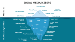 Social Media Iceberg - Slide 1