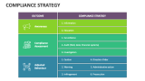Compliance Strategy - Slide 6
