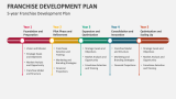5-Year Franchise Development Plan - Slide 1