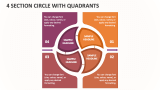 4 Section Circle with Quadrants - Slide 1