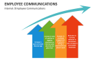 Internal /Employee Communications - Slide 3