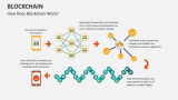 How Does Blockchain Work? - Slide 3
