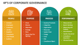 4P's of Corporate Governance - Slide 1