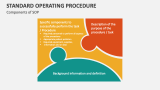 Components of Standard Operating Procedure - Slide 13