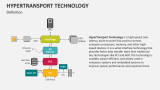 Definition of HyperTransport Technology - Slide 1