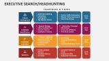 Executive Search/Headhunting - Slide 10