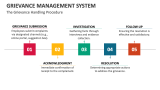The Grievance Handling Procedure | Grievance Management System - Slide 7