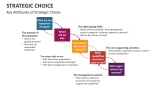 Key Attributes of Strategic Choice - Slide 5