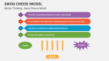 Barrier Thinking - Swiss Cheese Model - Slide 2