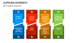 Why Supplier Diversity? - Slide 2