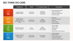 See Think Do Care - Slide 1