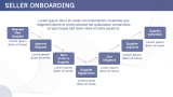Online Marketplace Business Plan Presentation - Slide 9