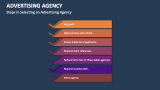 Steps in Selecting an Advertising Agency - Slide 8