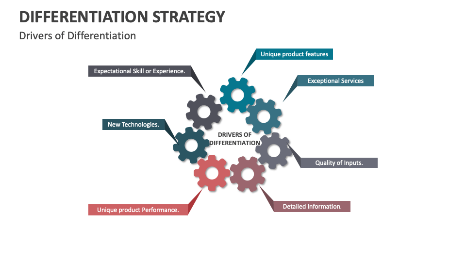A Differentiation Strategy Works Best When A Differentiation Strategy Template for PowerPoint and Google Slides
