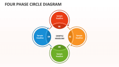 Four Phase Circle Diagram - Slide 1