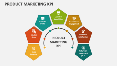 Product Marketing KPI - Slide 1