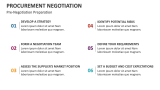 Pre-Negotiation Preparation | Procurement Negotiation - Slide 5