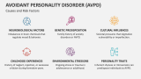 Causes and Risk Factors of Avoidant Personality Disorder (AVPD) - Slide 4