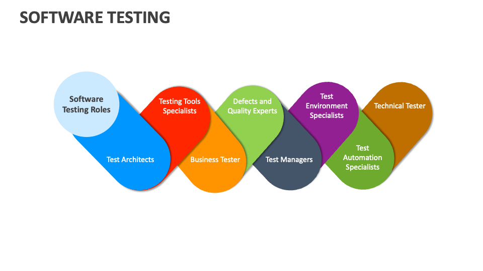 Software Testing Template for PowerPoint and Google Slides - PPT Slides