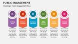 Creating a Public Engagement Plan - Slide 5