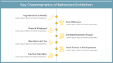Behavioral Inhibition - Slide 3