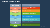 Mining Supply Chain - Slide 4