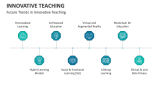 Future Trends in Innovative Teaching - Slide 8