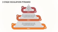 3 Stage Escalation Pyramid - Slide 1