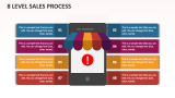 8 Level Sales Process - Slide 1