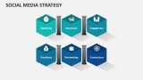 Social Media Strategy - Slide 5