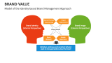 Brand Value - Slide 7