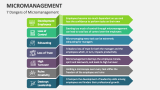 7 Dangers of Micromanagement - Slide 3