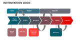 Intervention Logic - Slide 11