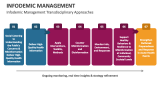 Infodemic Management Transdisciplinary Approaches - Slide 6