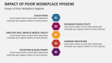 Impact of Poor Workplace Hygiene - Slide 4