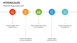 What Do Hyperscalers Do? - Slide 4