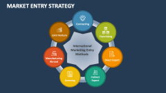 Market Entry Strategy - Slide 1