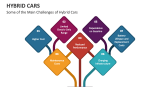 Some of the Main Challenges of Hybrid Cars - Slide 4